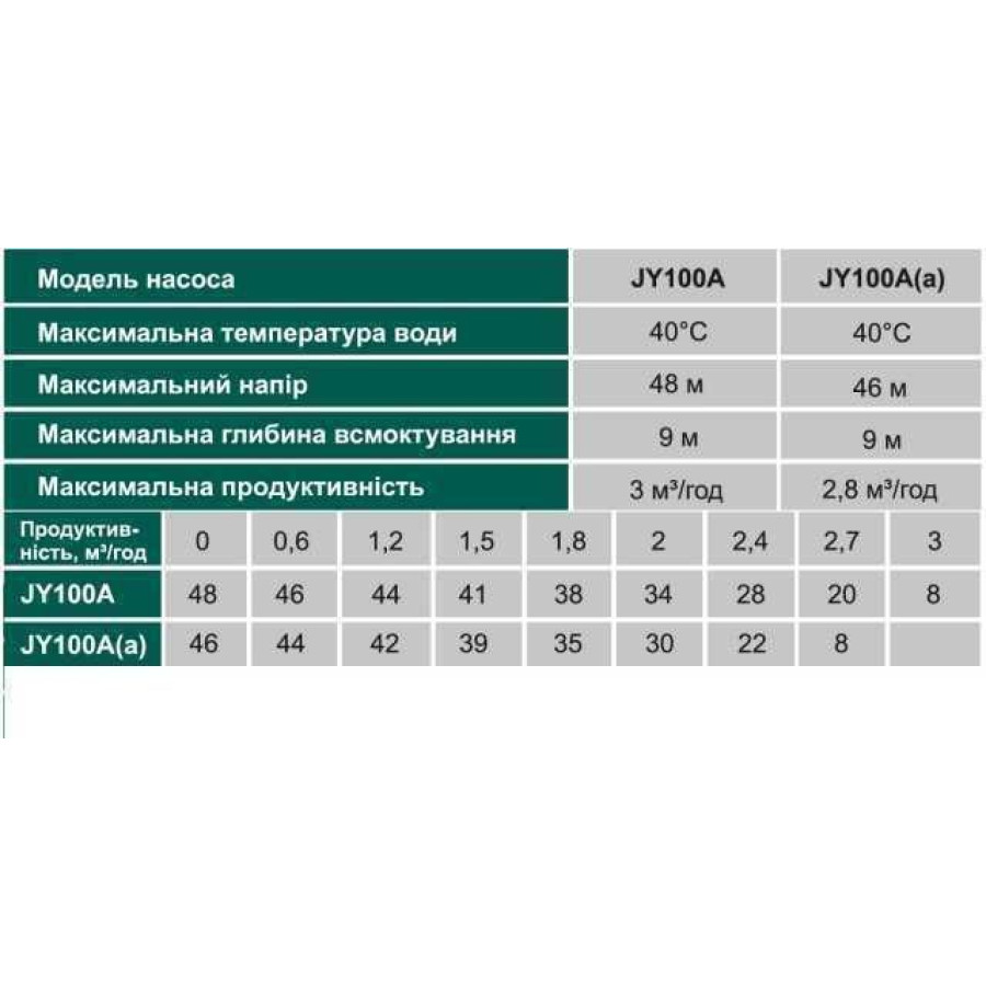 Насосна станція VOLKS pumpe JY100A-24 1,1кВт чавун довгий (складена) на гребінці