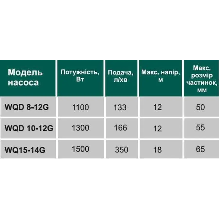 Насос фекальный с режущим механизмом VOLKS WQD10-12G 1,3 кВт