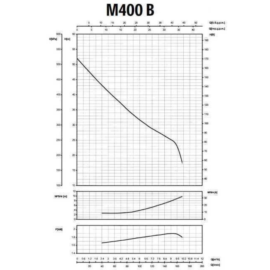 Насос центробежных M-400В 1,5 кВт SAER (10 м / ч, 52 м)