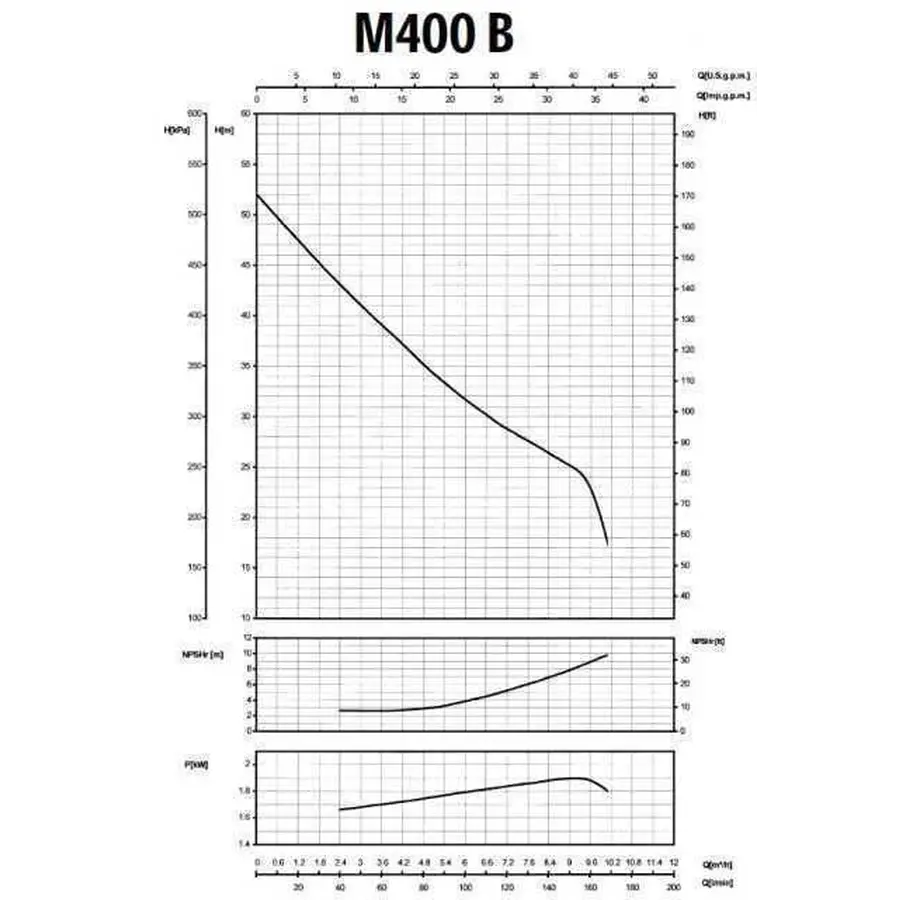 Насос центробежных M-400В 1,5 кВт SAER (10 м / ч, 52 м)