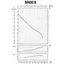 Насос центробежных M-400В 1,5 кВт SAER (10 м / ч, 52 м)