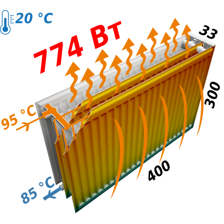 Радиатор стальной панельный KALDE 33 бок 300x400