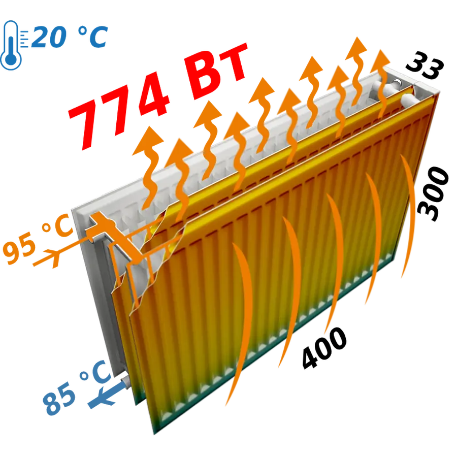 Радиатор стальной панельный KALDE 33 бок 300x400