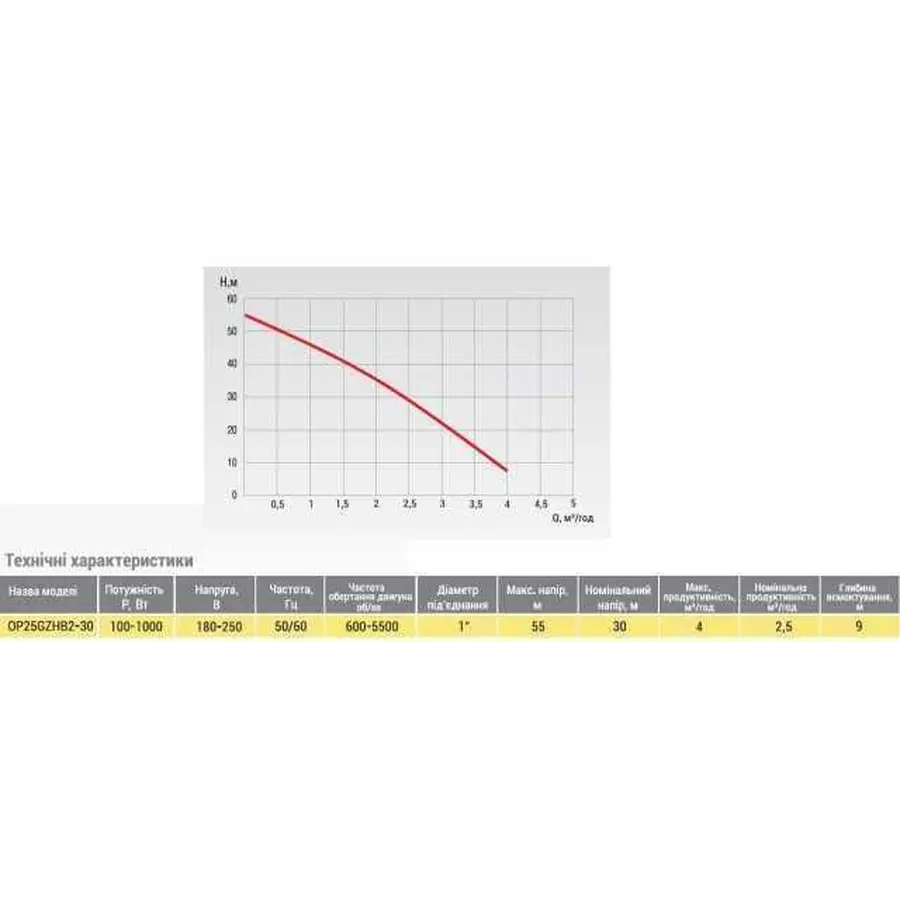 Насосна станція Optima OP25GZHB2-30 з інтелектуальним частотним перетворювачем + бак 5л в компл,