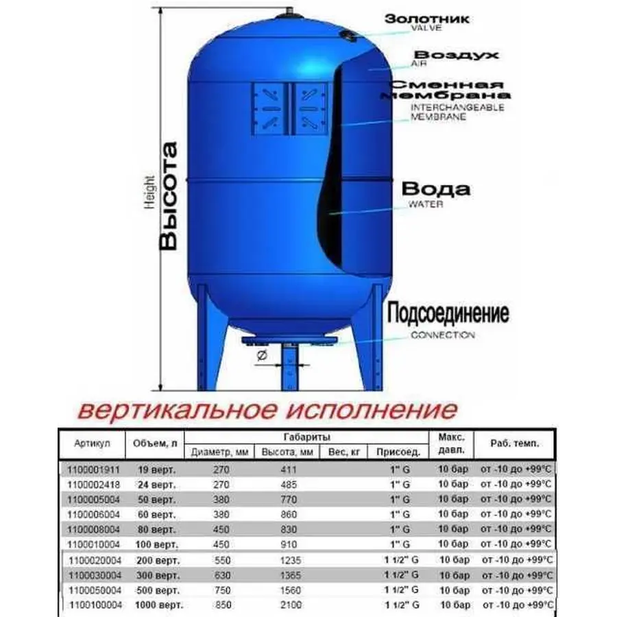 Гідроакумулятор 300л Zilmet ultra-pro 10bar ( 1100030004 )