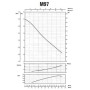 Насос відцентровий M-97-N PL нерж. 0,55 кВт SAER (3,3 м3/год, 45 м)