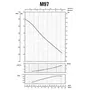 Насос центробежный M-97-N PL нерж. 0,55 кВт SAER (3,3 м3 / ч, 45 м)