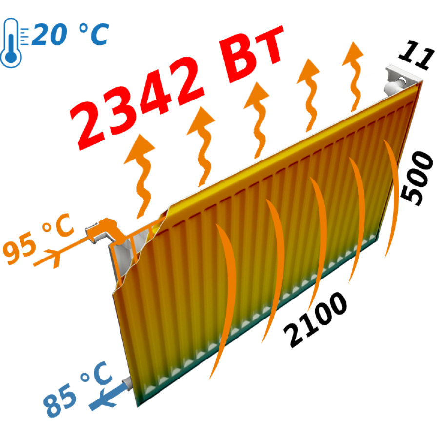 Радиатор стальной панельный KALDE 11 бок 500х2100