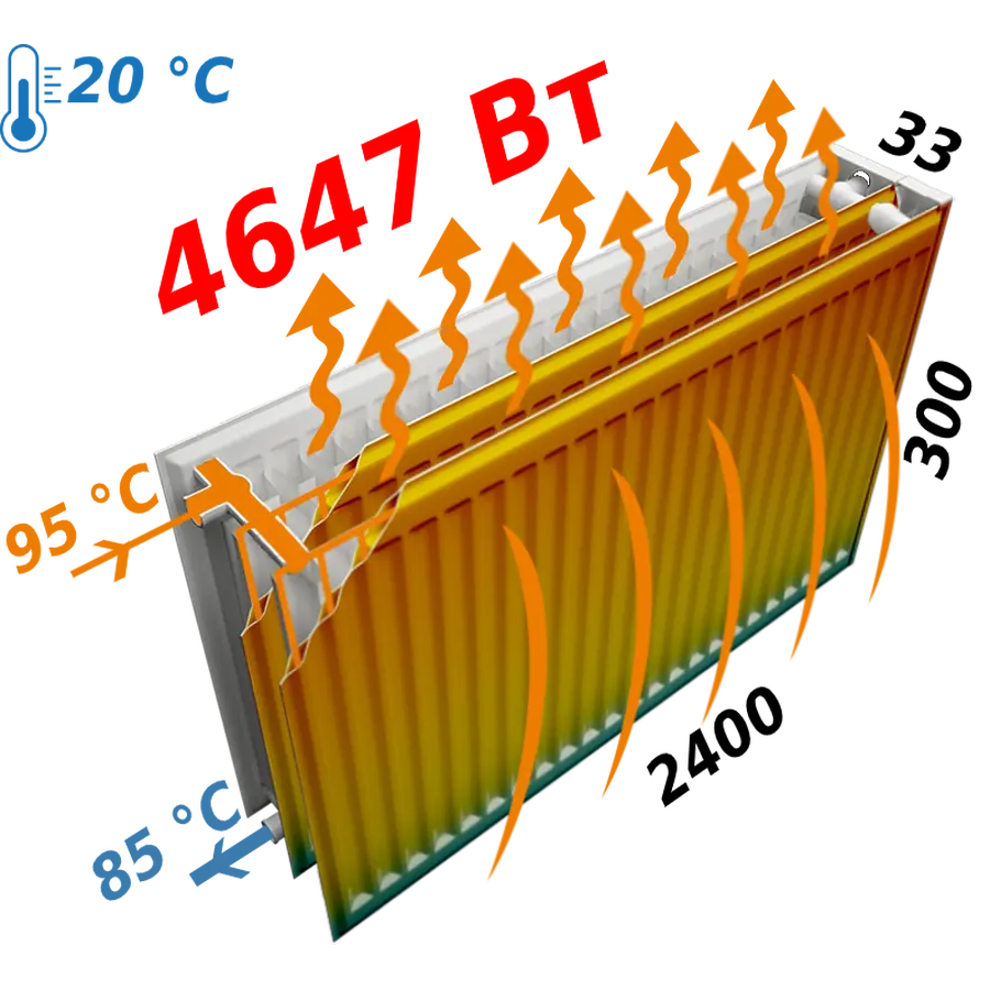 Радиатор стальной панельный KALDE 33 бок 300х2400