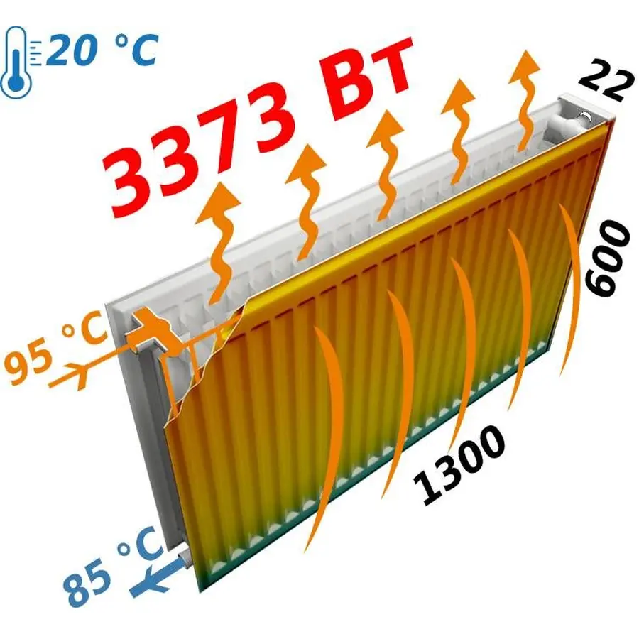 Радіатор сталевий панельний FORNELLO 22 бок 600х1300