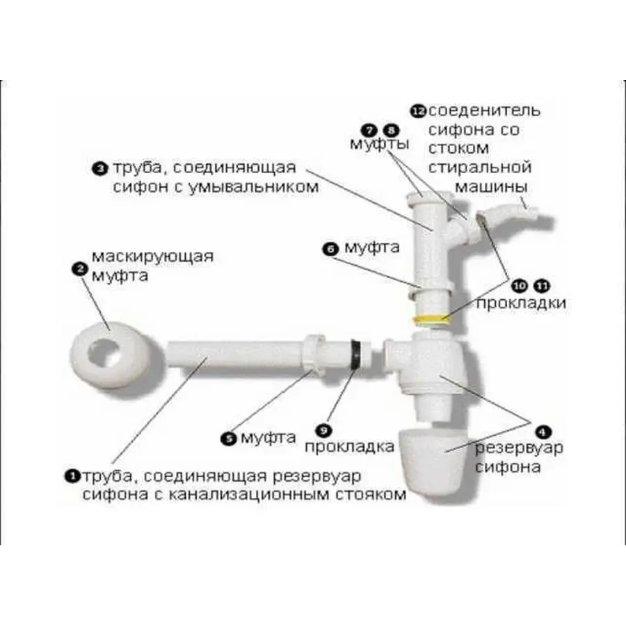 Сифон для раковини VIEGA 1 1/4″х1 1/4″ з відводом, пластик білий бутил. 326319