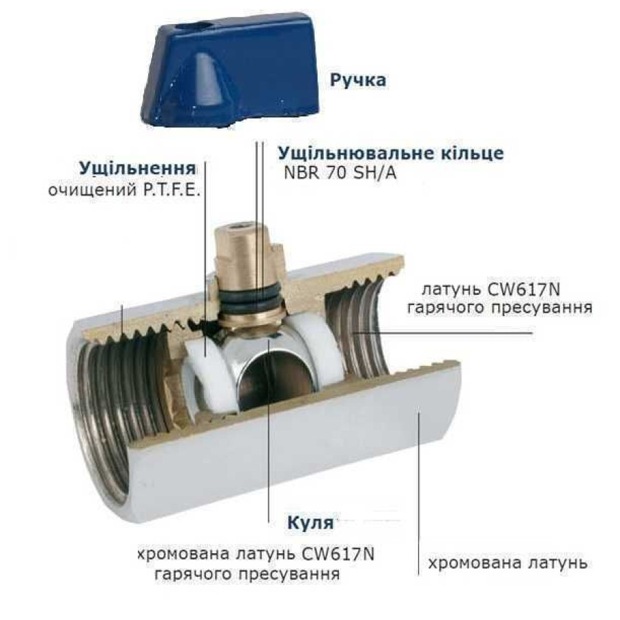 Кран кульовий міні SOLOMON 1/2″ ЗВ NV-3025 (2шт. в упак.)