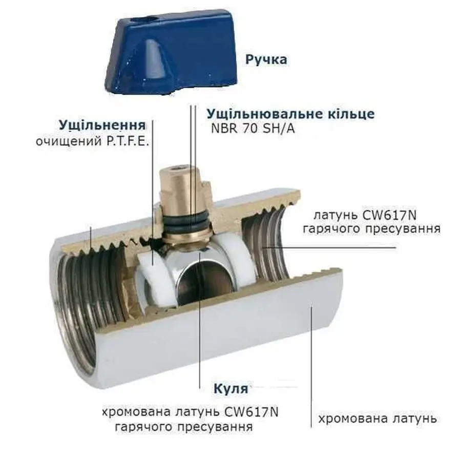Кран кульовий міні SOLOMON 1/2″ ЗВ NV-3025 (2шт. в упак.)