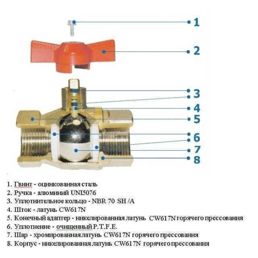 Кран кульовий з фільтром для водоміра SOLOMON 1/2″ 8031