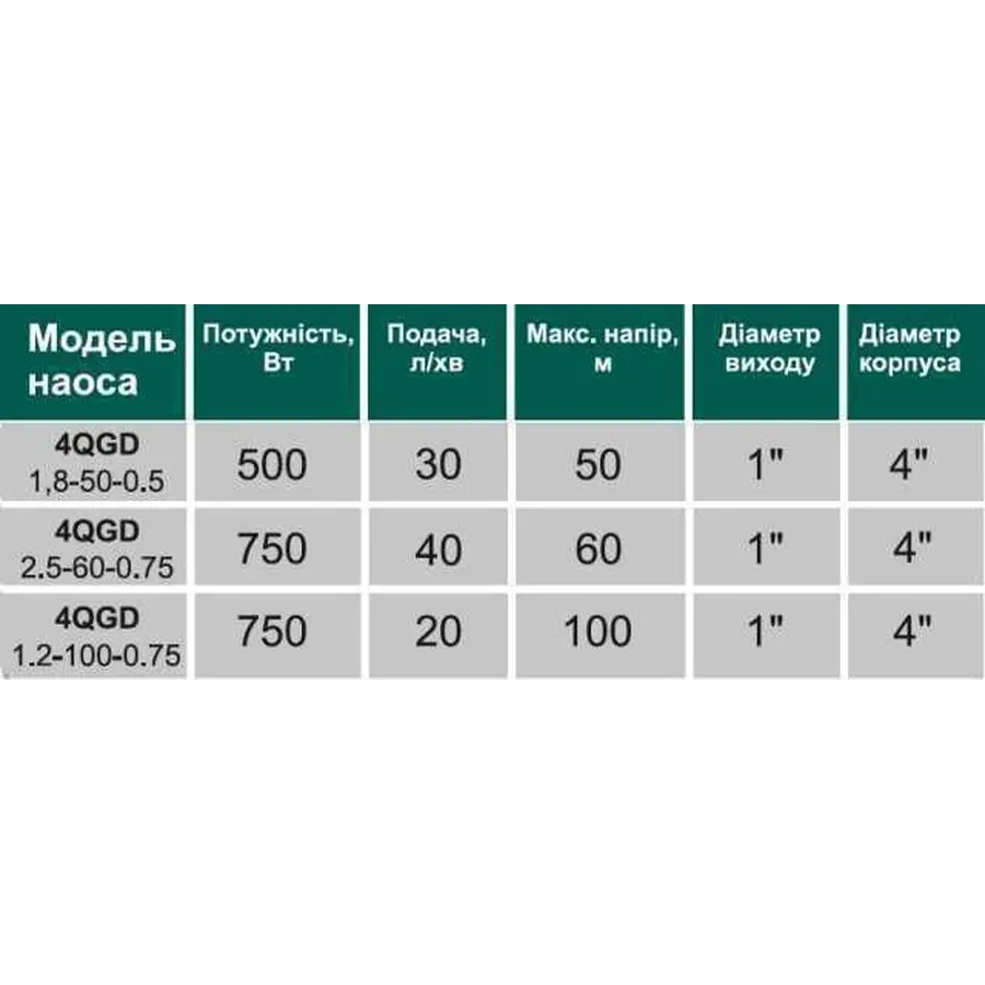 Насос скважинный шнековый VOLKS pumpe 4QGD1,2-100-0,75кВт 4 дюйма + кабель 15м