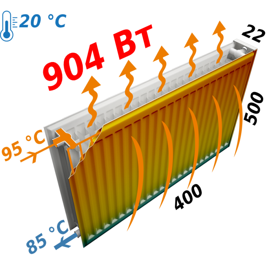 Радиатор стальной панельный KALDE 22 низ 500x400