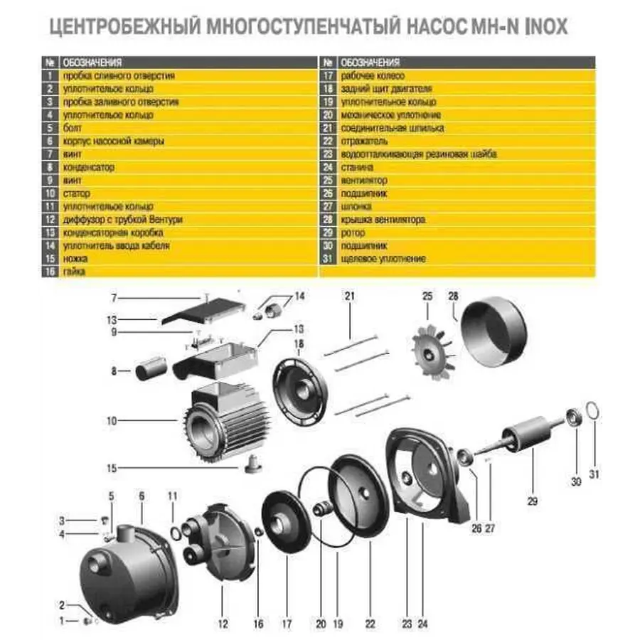 Насос відцентровий багатоступінчастий Optima MH-N 1100INOX 1,1кВт нерж, колеса