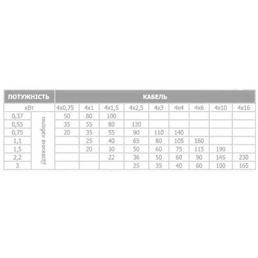 Насос свердловинний з підв, стійк, до піску OPTIMA 4SD10/28 5,5 кВт 170м 3-фазний ( 2 частини )