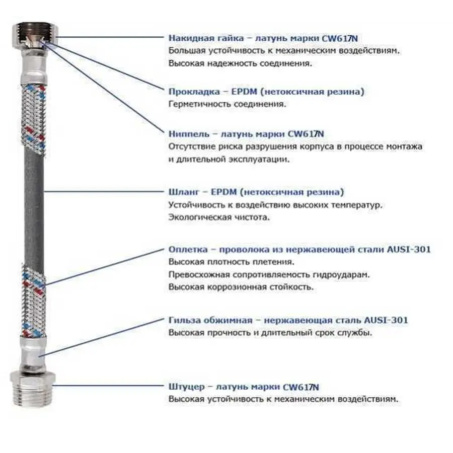 Шланг нержавеющая сталь SOLOMON 3/8 "х1 / 2" ВВ 0,3м. HS30