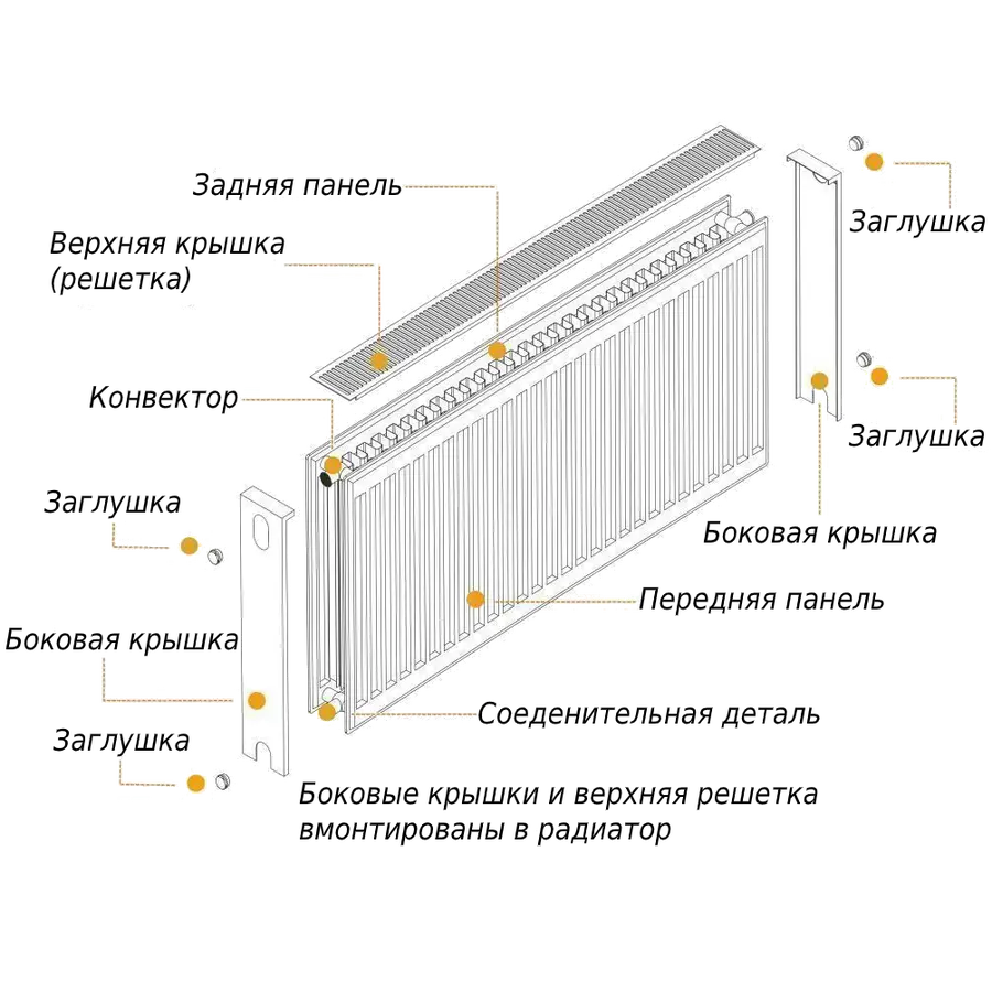 Радіатор сталевий панельний OPTIMUM 22 бок 500x600