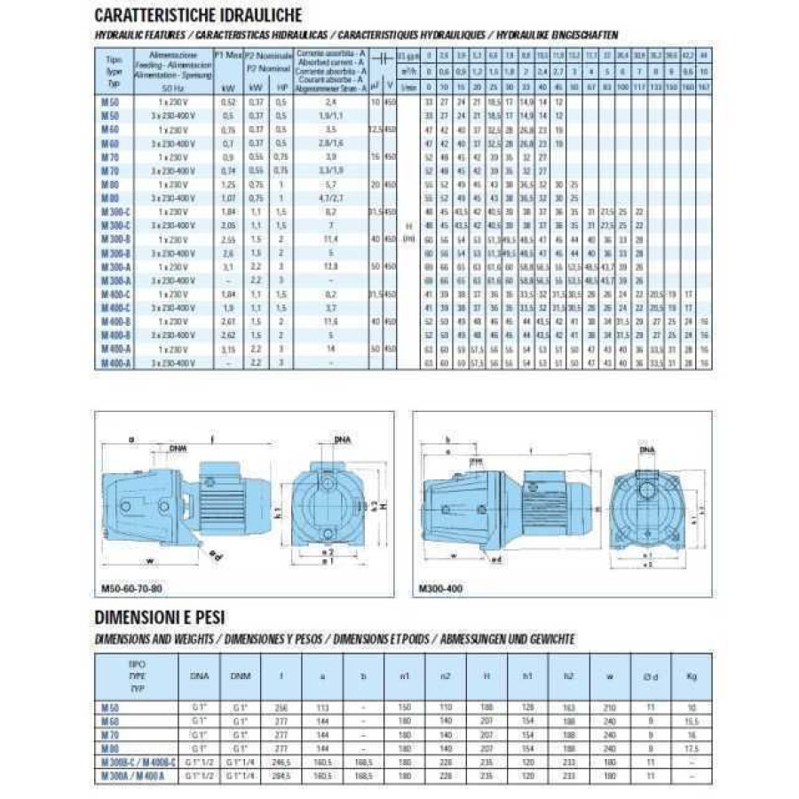 Насос вiдцентровий M-80 0,75 кВт SAER (3,0 м3/год, 55 м)