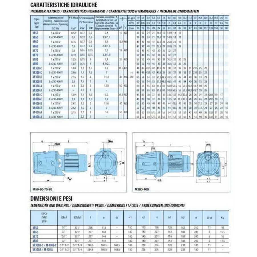 Насос центробежных M-80 0,75 кВт SAER (3,0 м3 / ч, 55 м)