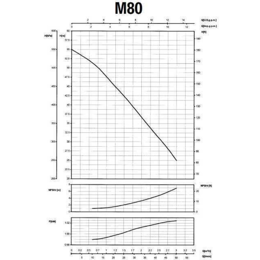 Насос вiдцентровий M-80 0,75 кВт SAER (3,0 м3/год, 55 м)