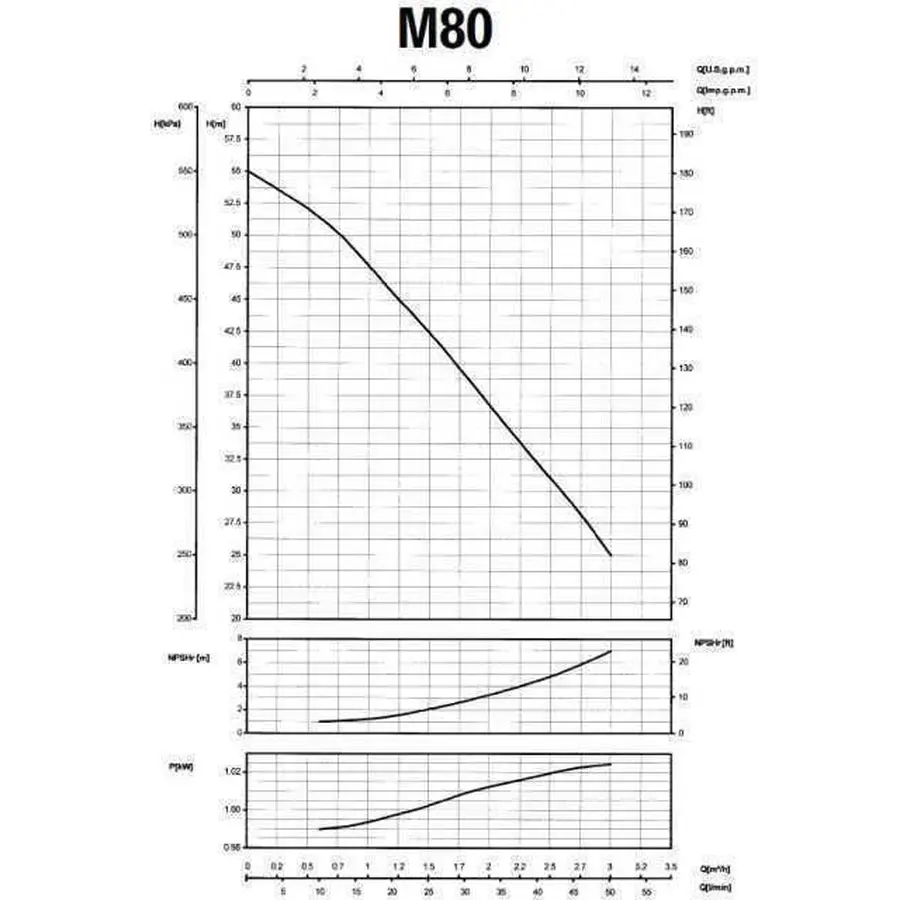 Насос центробежных M-80 0,75 кВт SAER (3,0 м3 / ч, 55 м)