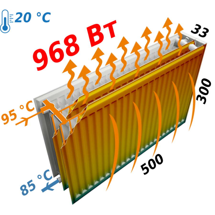 Радиатор стальной панельный KALDE 33 бок 300x500