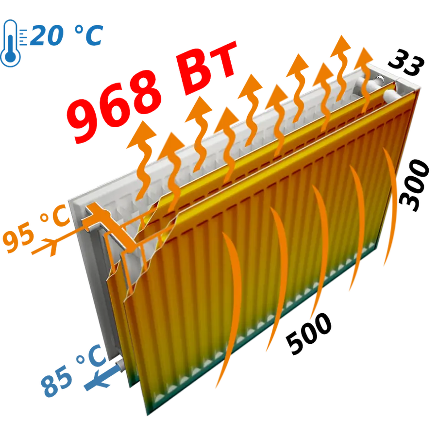Радиатор стальной панельный KALDE 33 бок 300x500