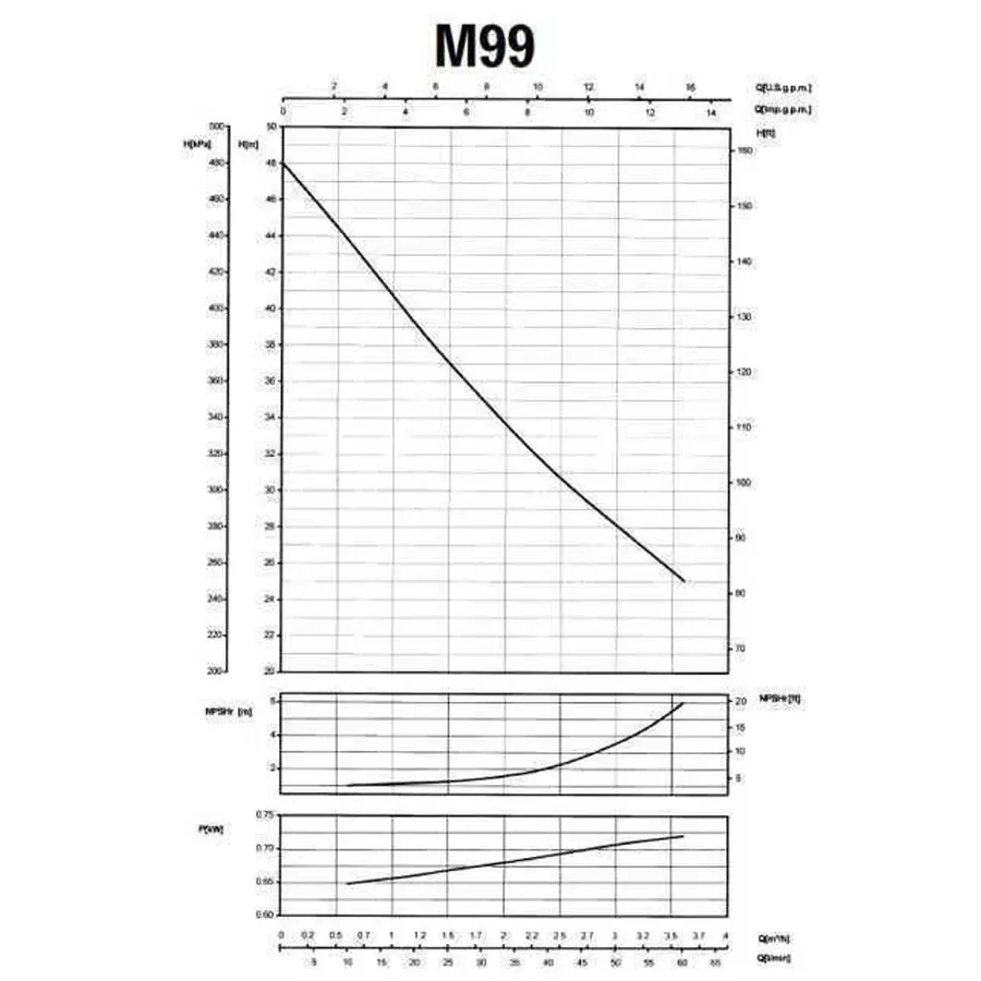Насос центробежный M-99-N PL нерж. 0,75 кВт SAER (3,6 м3 / ч, 48 м)