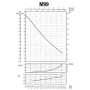 Насос відцентровий M-99-N PL нерж. 0,75 кВт SAER (3,6 м3/год, 48 м)