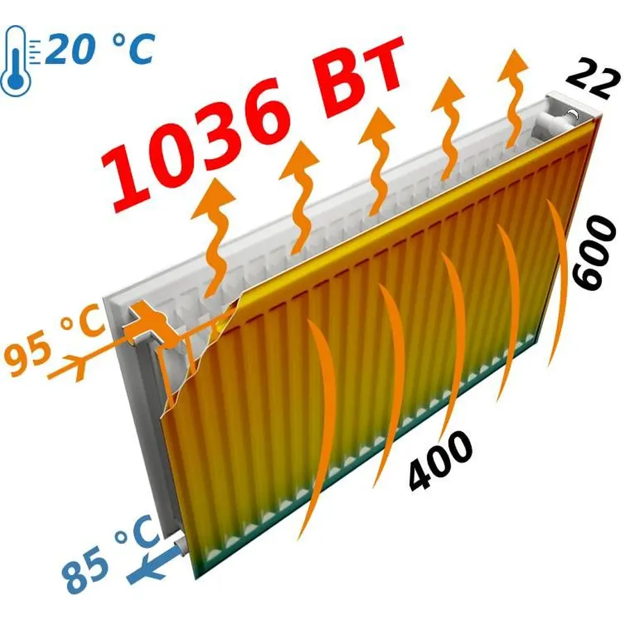 Радіатор сталевий панельний FORNELLO 22 бок 600x400