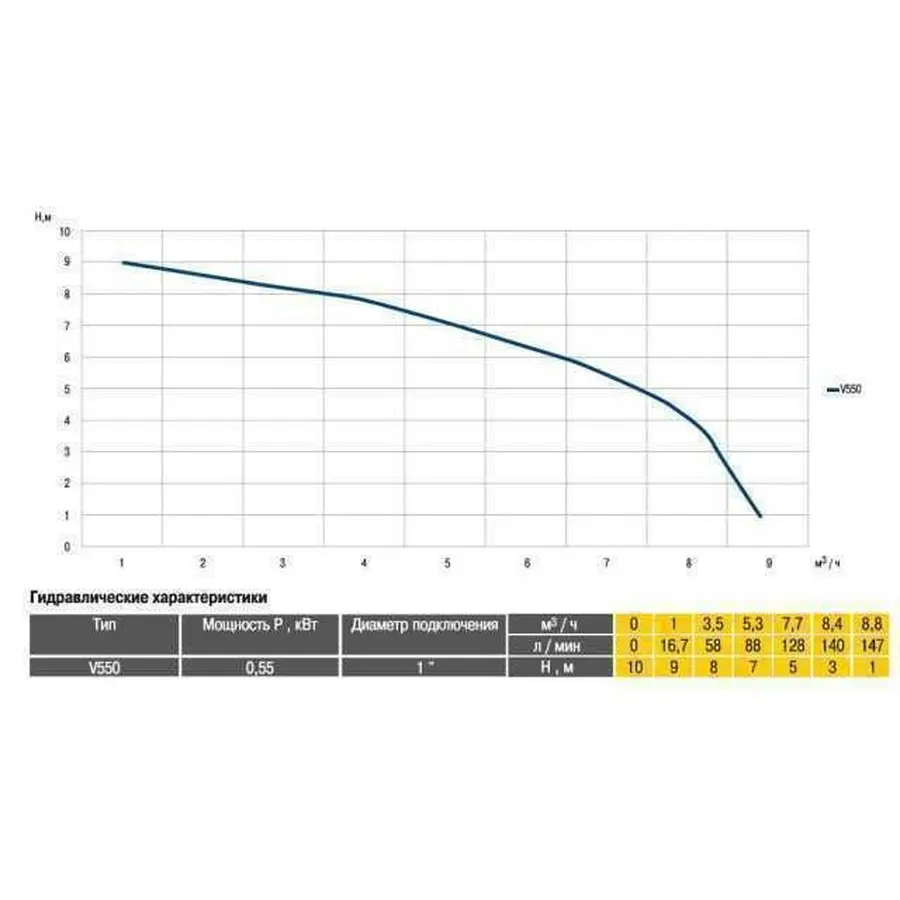 Насос фекальний Optima V550 0,55кВт