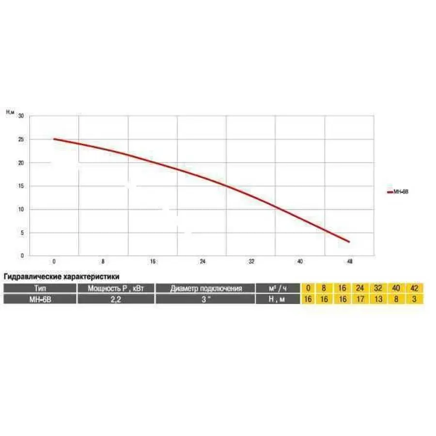 Насос відцентровий Optima MH-6B 2,2кВт