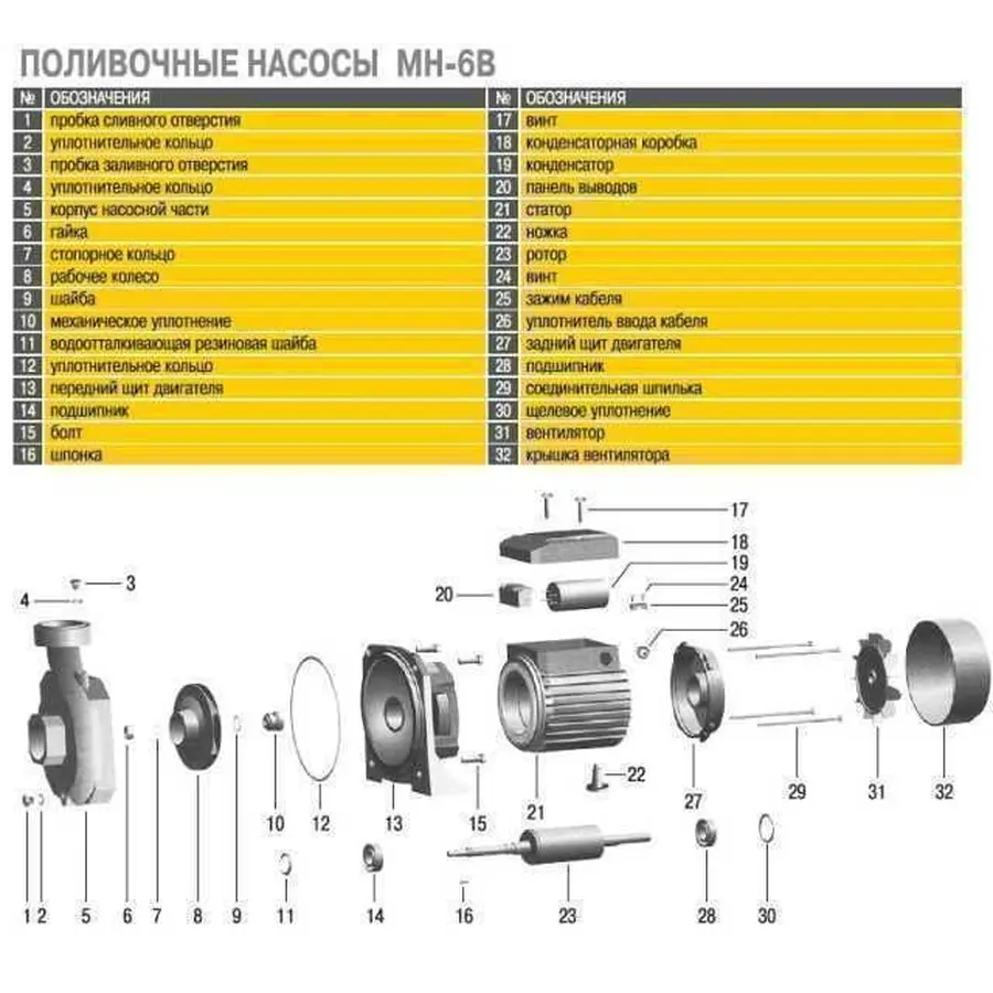 Насос відцентровий Optima MH-6B 2,2кВт