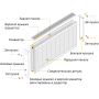 Радиатор стальной панельный OPTIMUM 22 бок 500x700