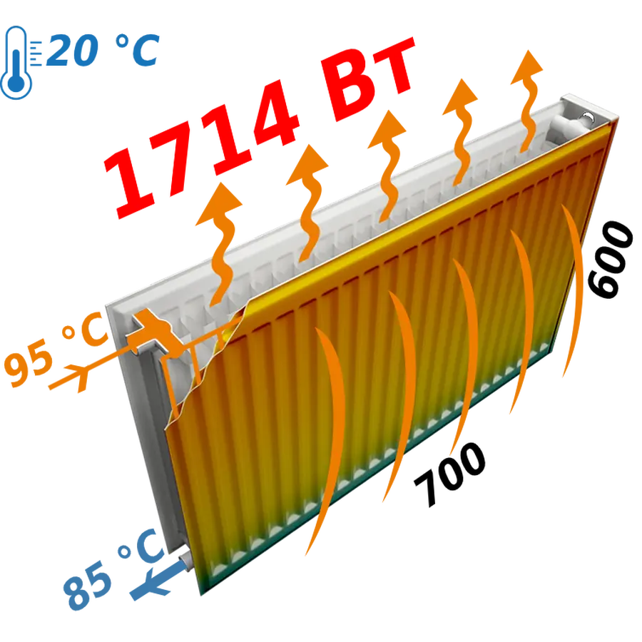 Радиатор стальной панельный OPTIMUM 22 бок 600x700