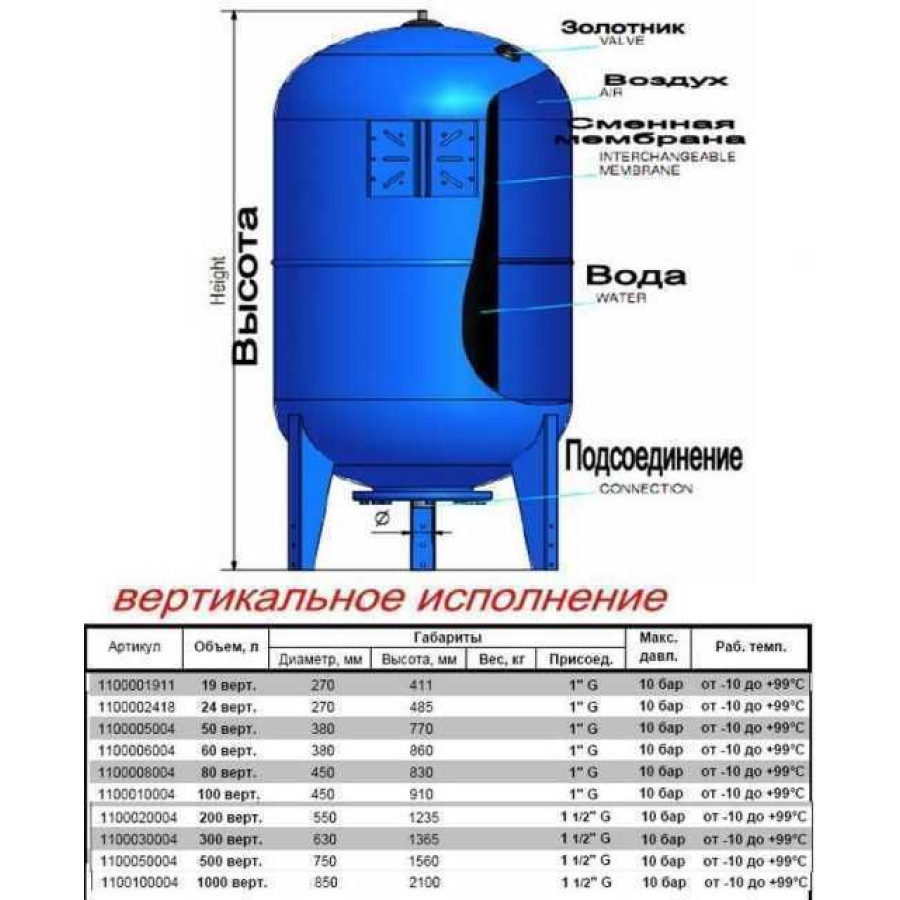 Гидроаккумулятор 1000л ZILMET ultra-pro 10bar (1100100004)