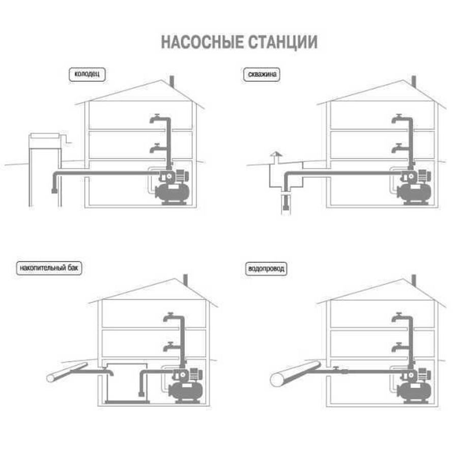 Насосна станція Optima JET100 24 1,1кВт чавун довгий