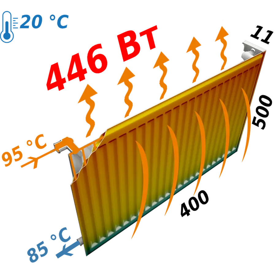 Радіатор сталевий панельний KALDE 11 бок 500x400