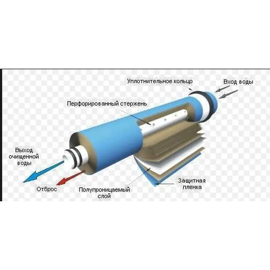 Мембрана для систем обратного осмоса Vontron 50G, ULP1812-50