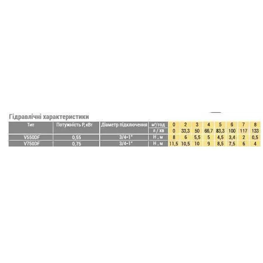Насос фекальний з ріжучим механізмом Optima V 550 DF 0,55 кВт