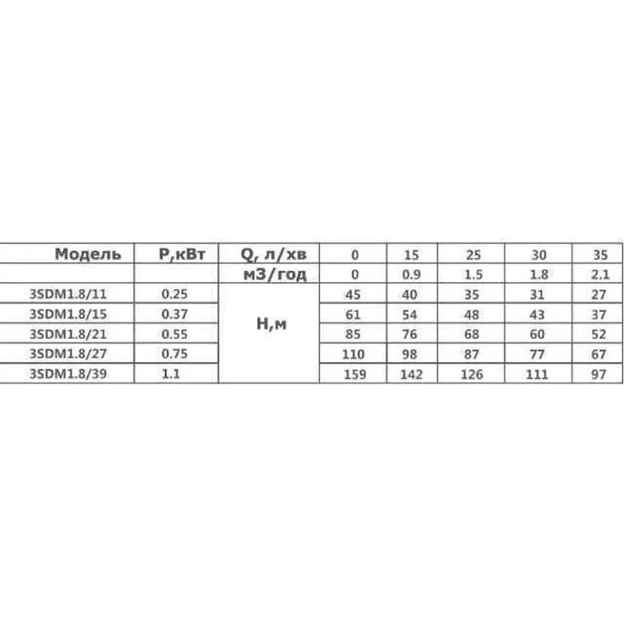 Насос свердловинний з підв, стійк, до піску 3″ OPTIMA 3SDm1,8/15 0,37 кВт 61м + пульт+кабель15м NEW