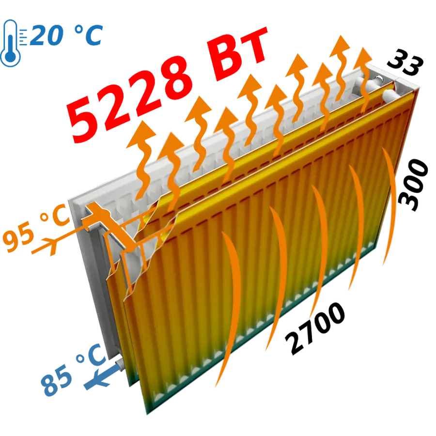Радиатор стальной панельный KALDE 33 бок 300х2700