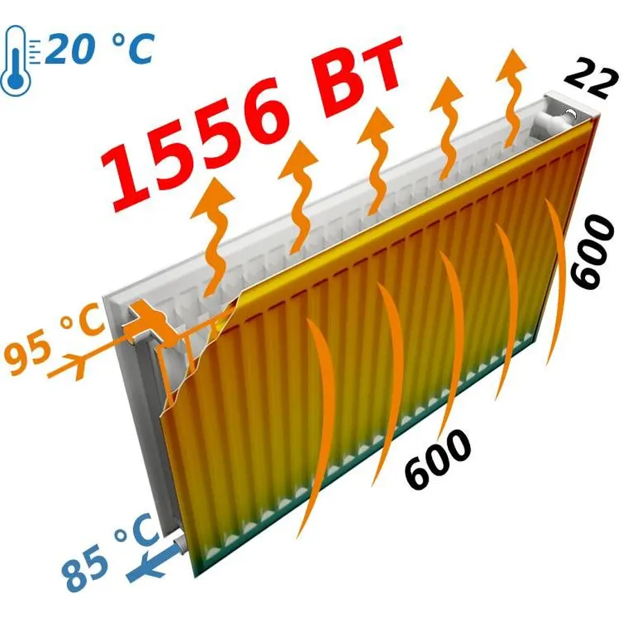 Радіатор сталевий панельний FORNELLO 22 бок 600x600