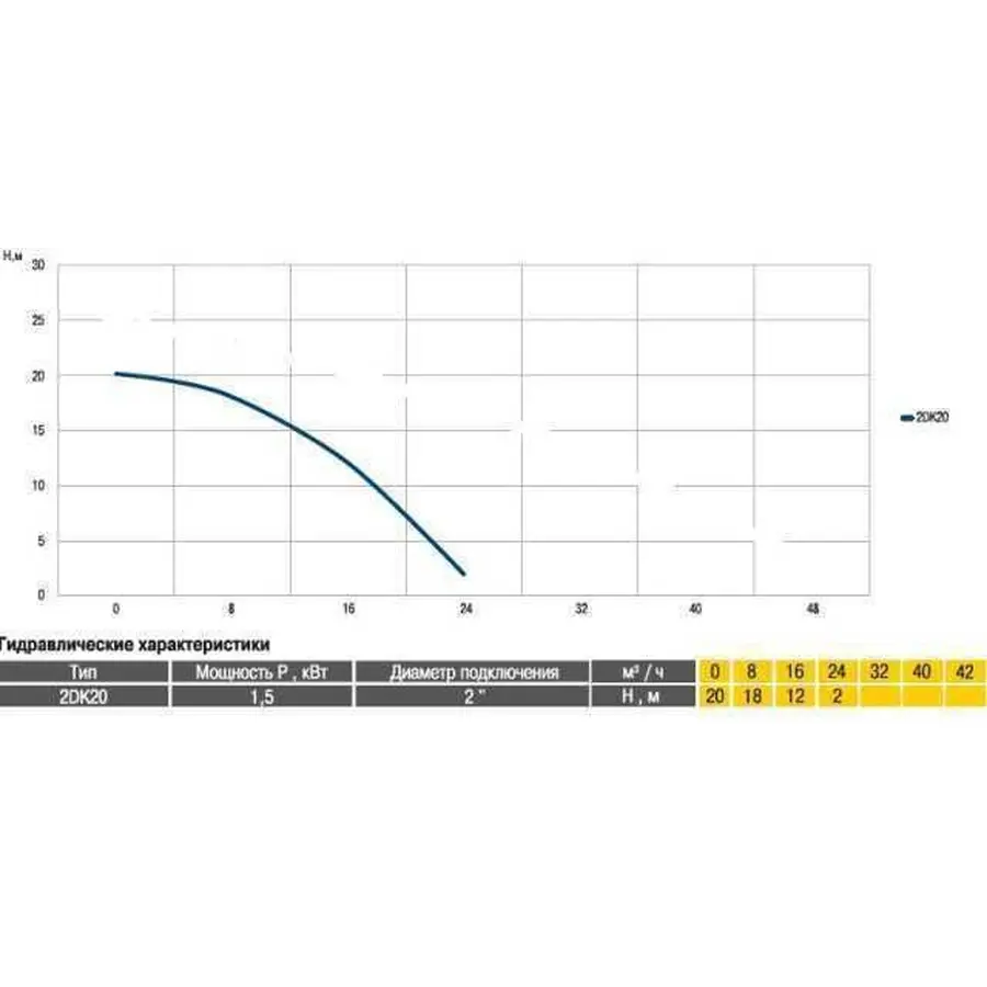 Насос центробежный Optima 2DK-20 1,5кВт