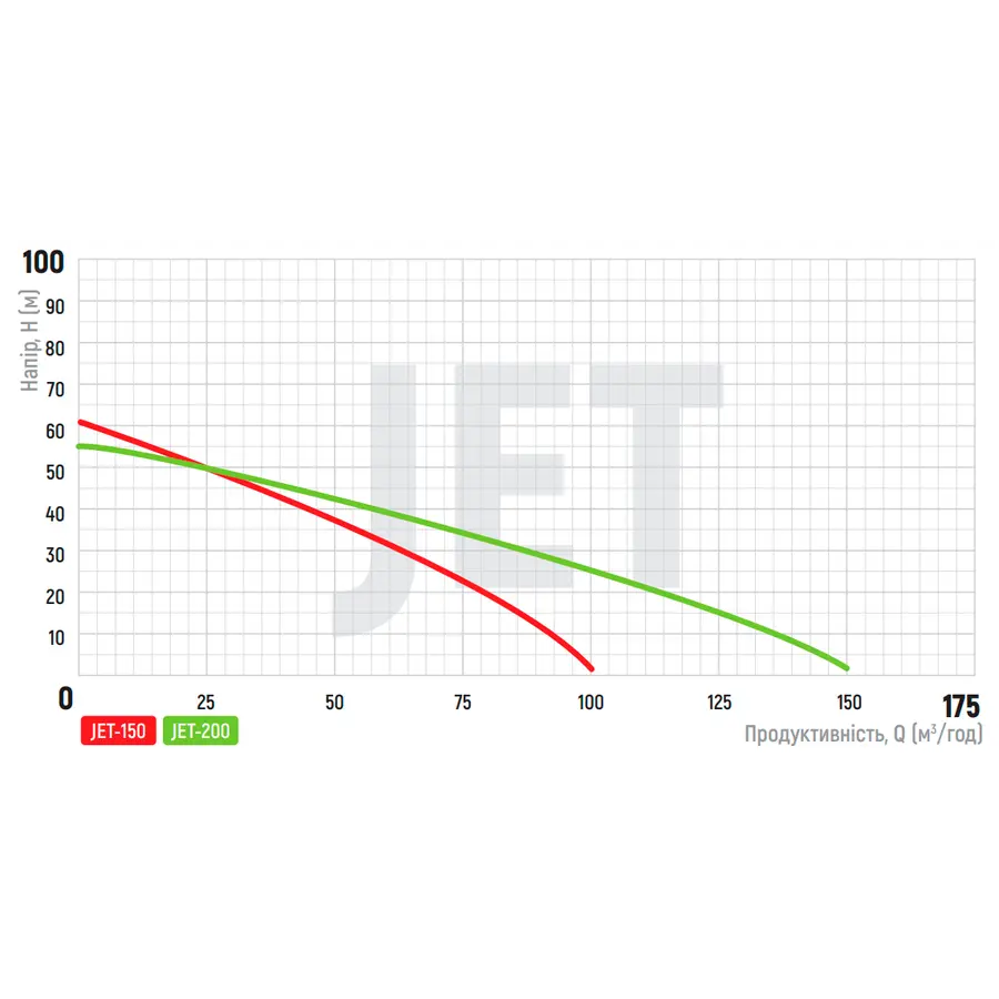 Термостат для душу Grohe Grohtherm 1000 New (34143003)
