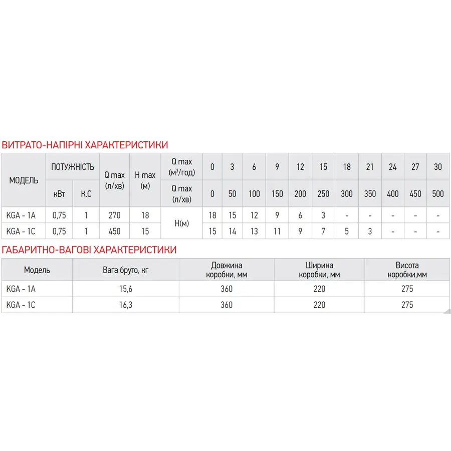 Насос поверхневий відцентровий KOER KGA-1С (KP2656)