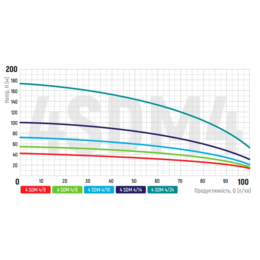 Центробіжний насос Koer 3KDm 2/21+50М 1" (KP2871)